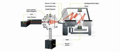 强强联合 光刻胶材料研发与生物基技术引领应用化学新篇章
